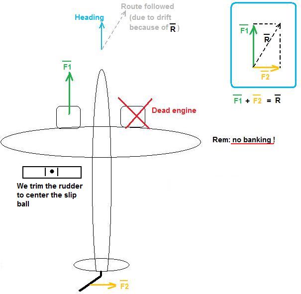 Asymmetric flight (twin jet with 1 engine out) without banking ...